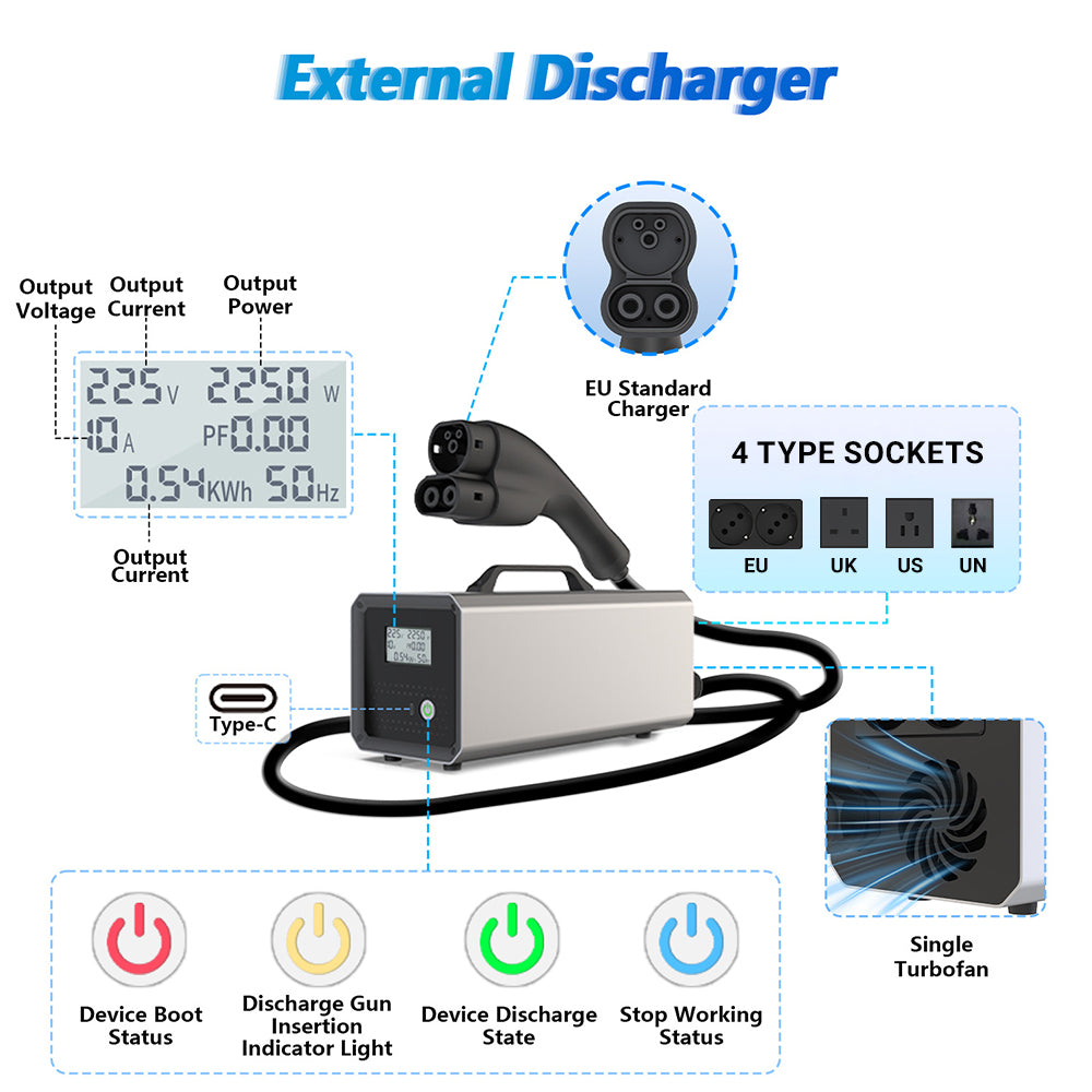 Display and Operating Indicators